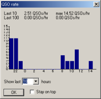 QSO rate